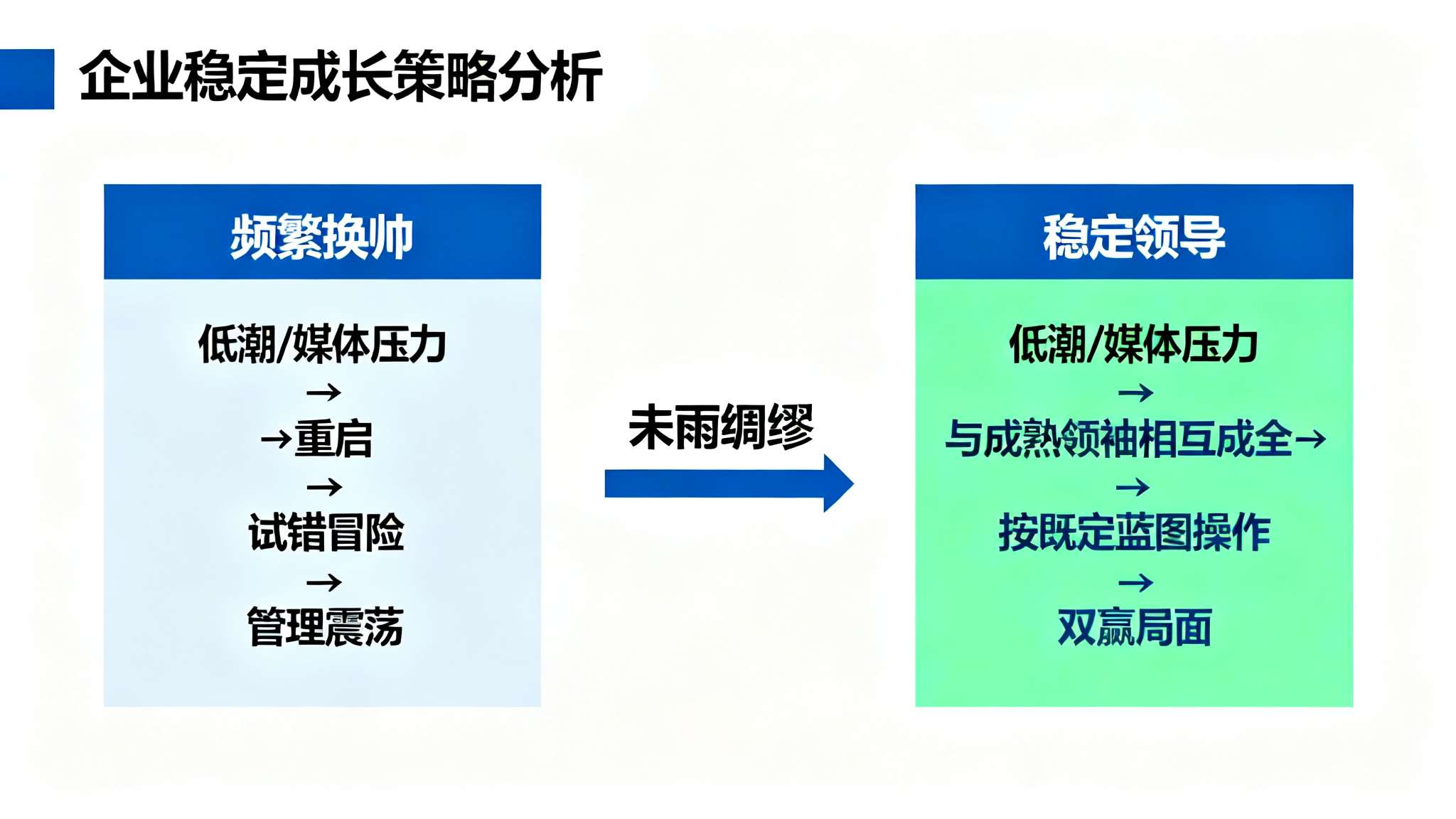 阿斯:西蒙尼下赛季继续执教马竞,续约问题赛季结束后再议 由此可见,即便偶遇低潮或者媒体压力,对一家高追求目标且崇尚稳定持续成长路线的大型
